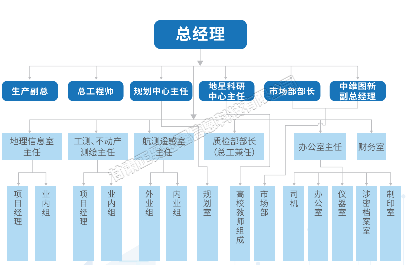 組織機(jī)構(gòu)