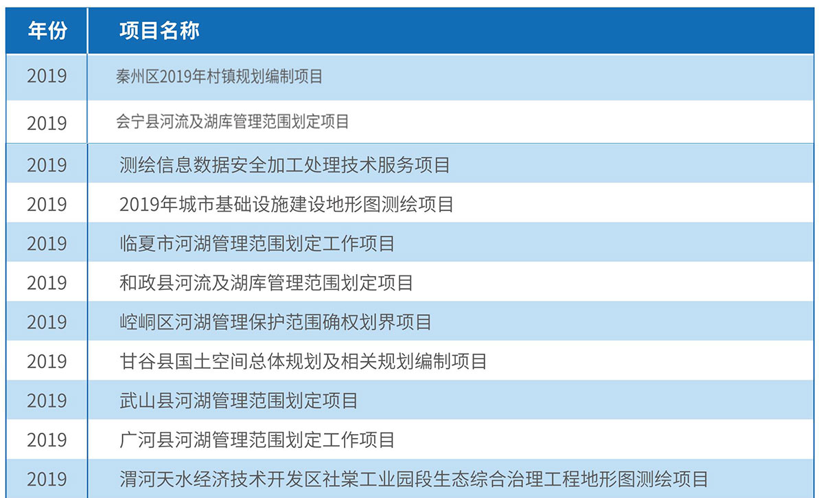 2019年度工程業(yè)績