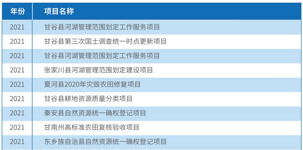 2021年度工程業(yè)績