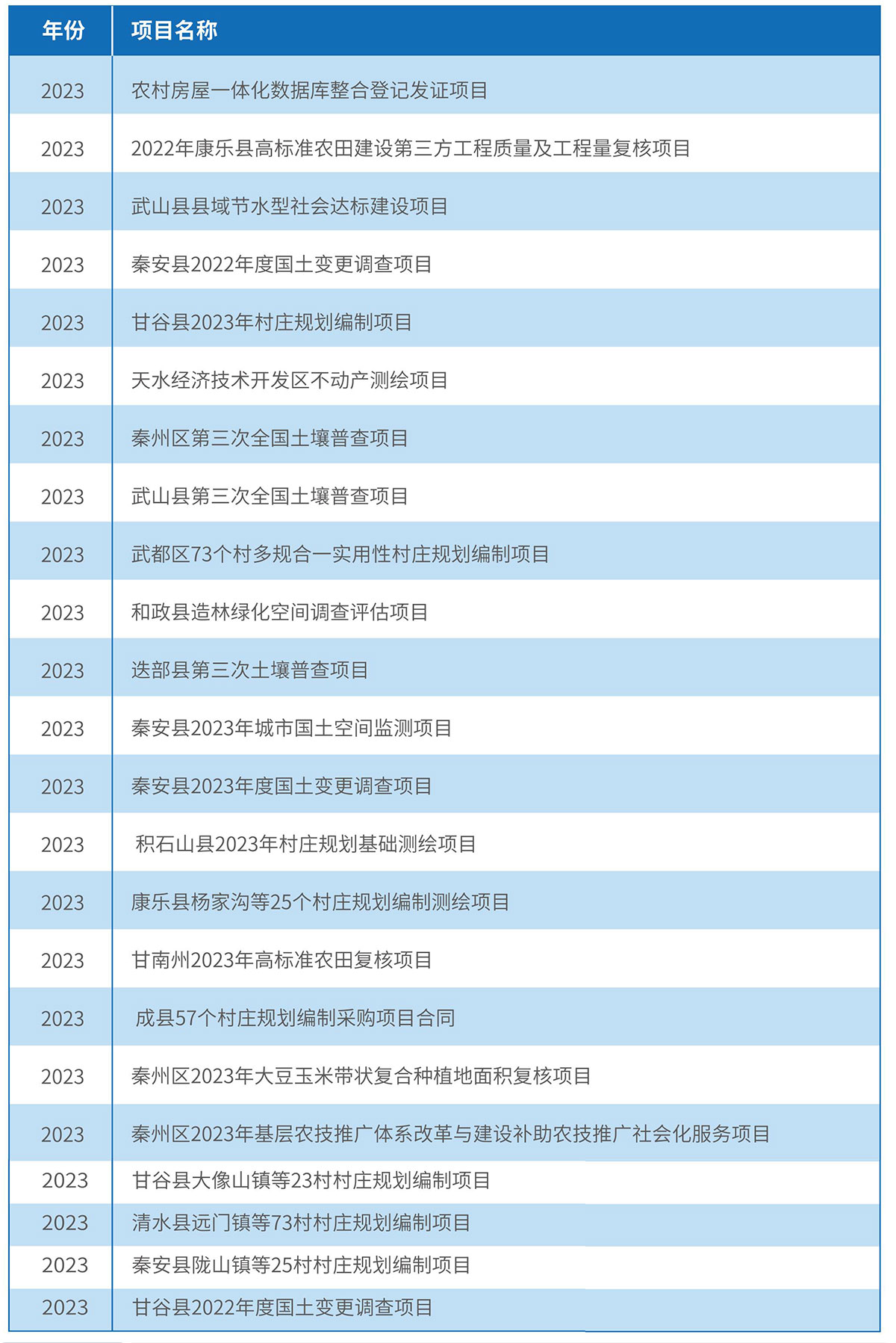 2023年度工程業(yè)績