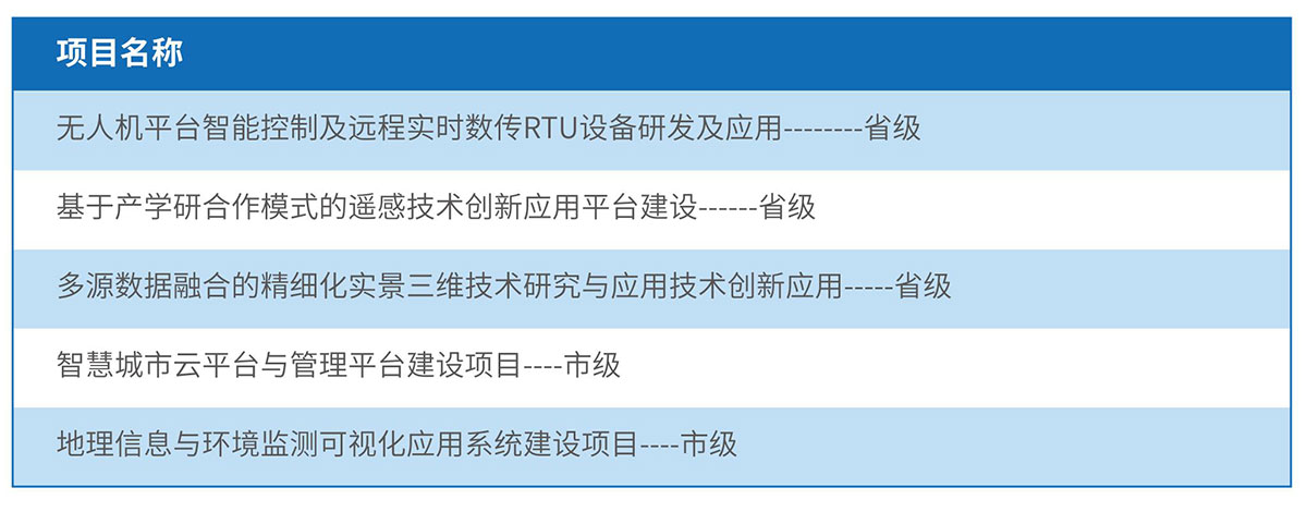 研發(fā)中心項目業(yè)績