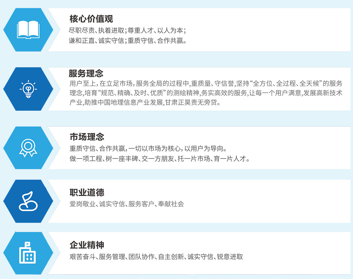 企業(yè)核心價(jià)值觀、服務(wù)理念、市場(chǎng)理念、職業(yè)道德與精神